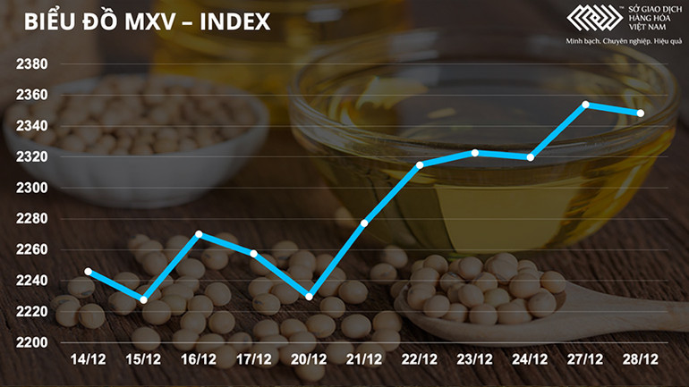 Giá cà-phê, bông, đường đồng loạt sụt giảm -0