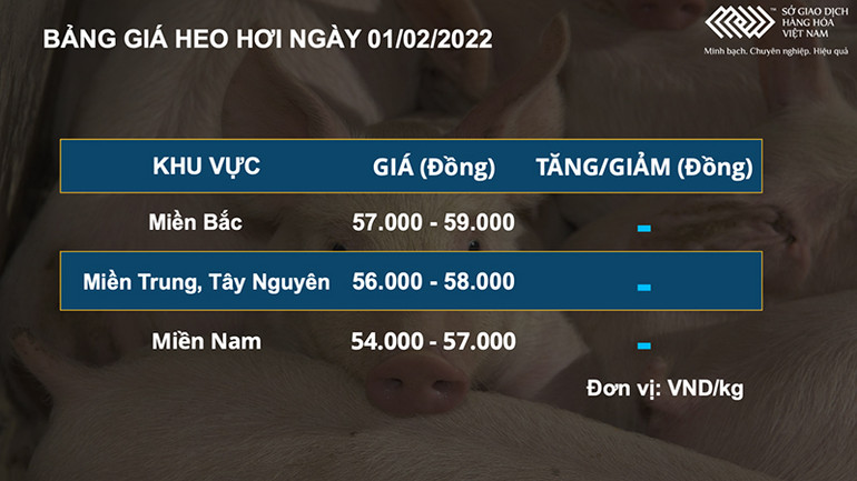 Giá nông sản diễn biến trái chiều trong phiên cuối cùng của tháng 1 -0