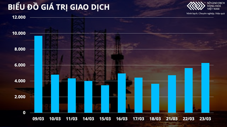 Thị trường dầu thô và kim loại tiếp tục bứt phá, giá niken tăng kịch trần 15% ảnh 2 Thị trường dầu thô và kim loại tiếp tục bứt phá, giá niken tăng kịch trần 15% -0