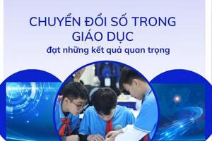 [Infographic] Chuyển đổi số trong giáo dục đạt những kết quả quan trọng