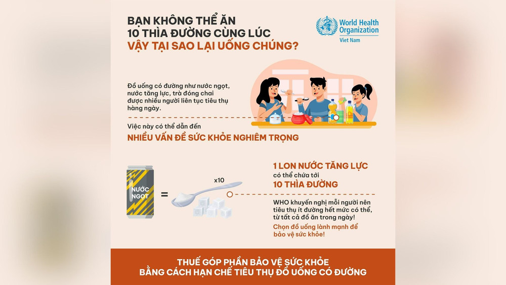 Khuyến cáo từ WHO về việc hạn chế tiêu thụ đường qua các sản phẩm nước ngọt. 2.jpg