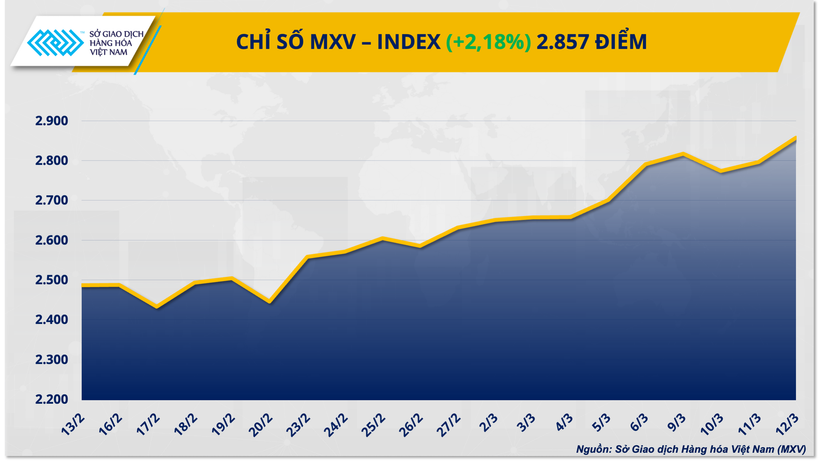 Giá dầu Brent vượt mốc 100 USD/thùng, hiệu ứng domino lan khắp thị trường hàng hóa