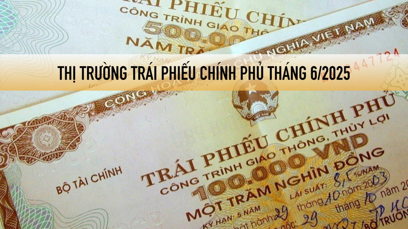 Thị trường trái phiếu Chính phủ tháng 6/2025: huy động 30.473 tỷ đồng qua đấu thầu, giá trị giao dịch thứ cấp tăng 20,28%