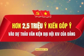 [Infographic] Hơn 2,5 triệu ý kiến góp ý vào dự thảo Văn kiện Đại hội XIV của Đảng