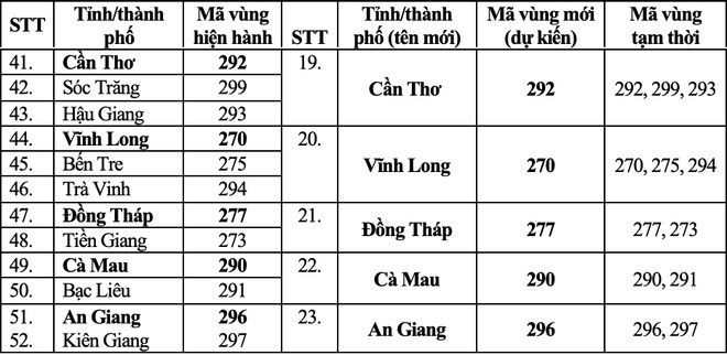 Mã vùng các tỉnh/thành phố giữ nguyên (11 tỉnh/thành phố). ma-vung-sau-sap-xep-2.jpg