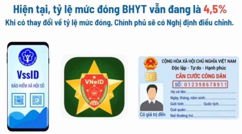 Quy định mức đóng Bảo hiểm y tế