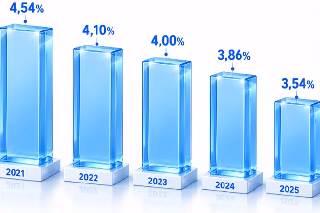 Tỷ lệ tổn thất điện năng theo chu kỳ thương phẩm của EVNNPC giai đoạn 2021-2025.