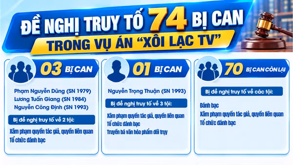 [Video] Đề nghị truy tố 74 bị can trong vụ án “Xôi Lạc TV” 