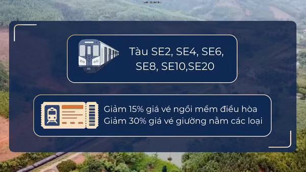 [Video] Đường sắt giảm đến 40% giá vé giường nằm trong tháng 9