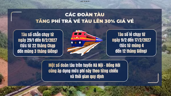 [Video] Đường sắt tăng phí trả vé tàu Tết gấp 3 lần để hạn chế đầu cơ