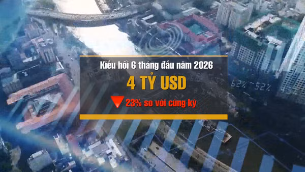 [Video] Kiều hối về TP Hồ Chí Minh đạt hơn 4 tỷ USD sau nửa đầu năm