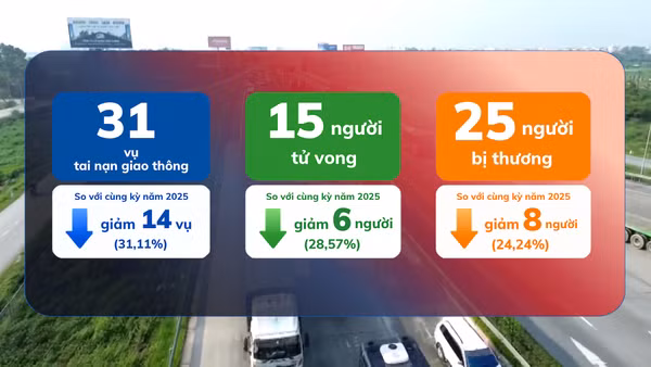 [Video] Hơn 1.700 trường hợp vi phạm nồng độ cồn trong ngày nghỉ lễ đầu tiên