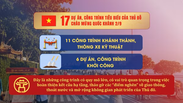 [Video] Hà Nội đồng loạt khởi công, khánh thành các dự án, công trình tiêu biểu