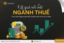 [Infographic] Đã có trên 47 nghìn hộ kinh doanh đăng ký và sử dụng hóa đơn điện tử