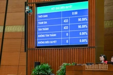 Quốc hội thông qua Nghị quyết Kỳ họp thứ 9, Quốc hội khóa XV với 100% đại biểu Quốc hội có mặt biểu quyết tán thành. (Ảnh: DUY LINH)