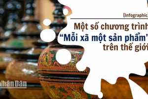 [Infographic] Một số chương trình “Mỗi xã một sản phẩm” trên thế giới