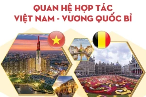 Quan hệ hợp tác chặt chẽ giữa Việt Nam và Bỉ, hai quốc gia ở hai châu lục, cũng là nhịp cầu vững chắc gắn kết hai châu lục Á- Âu.