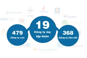 [Infographic] Kết quả kinh doanh của 19 tập đoàn, tổng công ty nhà nước 8 tháng đầu năm 2023