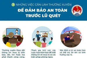 Những việc cần làm và nên tránh khi có lũ quét