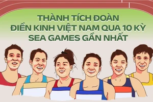Nhìn lại 10 kỳ SEA Games của điền kinh Việt Nam