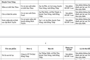 Một số sản phẩm có tên trong danh sách thu hồi giấy chứng nhận sản phẩm OCOP. (Ảnh chụp màn hình)