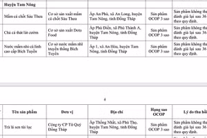 Một số sản phẩm có tên trong danh sách thu hồi giấy chứng nhận sản phẩm OCOP. (Ảnh chụp màn hình)