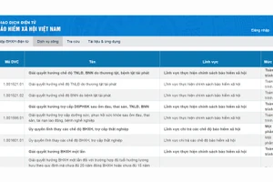 Quy trình giải quyết chế độ ốm đau, thai sản trên Cổng dịch vụ công từ ngày 1/7/2025