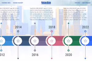 Chuyên trang Thương hiệu quốc gia ra mắt tháng 10/2024. 