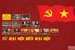 [Infographic] Từ Đại hội đến Đại hội