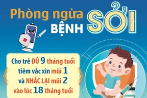 Khuyến cáo việc tiêm vaccine phòng sởi cho trẻ em của Trung tâm kiểm soát bệnh tật TP Hồ Chí Minh.