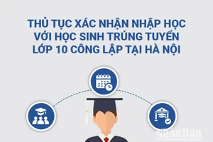 [Infographic] Thủ tục xác nhận nhập học với học sinh trúng tuyển lớp 10 công lập
