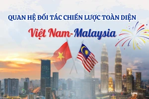[Infographic] Quan hệ Đối tác chiến lược toàn diện Việt Nam-Malaysia