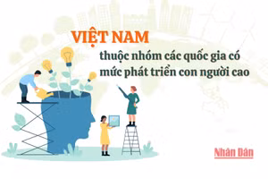 [Infographic] Việt Nam thuộc nhóm các quốc gia có mức phát triển con người cao