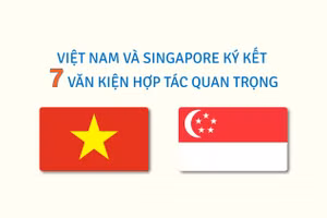 [Infographic] Việt Nam và Singapore ký kết 7 văn kiện hợp tác quan trọng