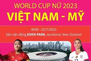 [Infographic] Đội tuyển nữ Việt Nam sẽ thi đấu với tinh thần quyết tâm cao nhất