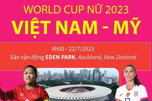 [Infographic] Đội tuyển nữ Việt Nam sẽ thi đấu với tinh thần quyết tâm cao nhất