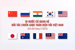 [Infographic] 10 nước có quan hệ Đối tác chiến lược toàn diện với Việt Nam