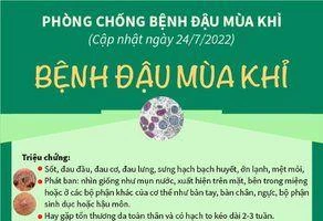 Infographic khuyến cáo phòng, chống bệnh đậu mùa khỉ của Bộ Y tế.