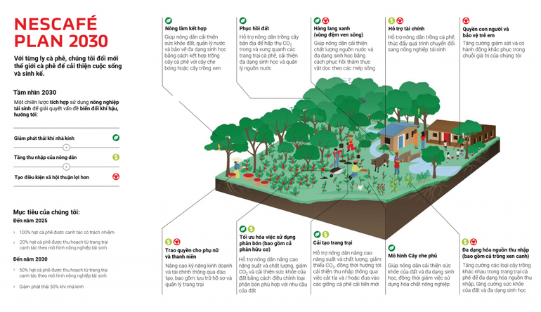 5016-ncp-2030-infographic.png
