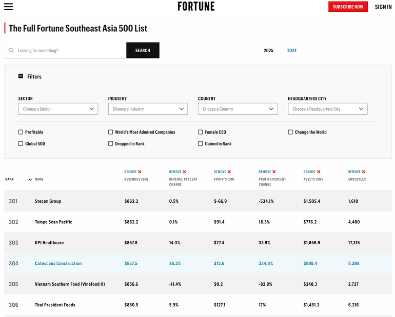 Bảng xếp hạng Fortune 500 năm 2025 hinh-1-bxh-fortune-500-2025.png