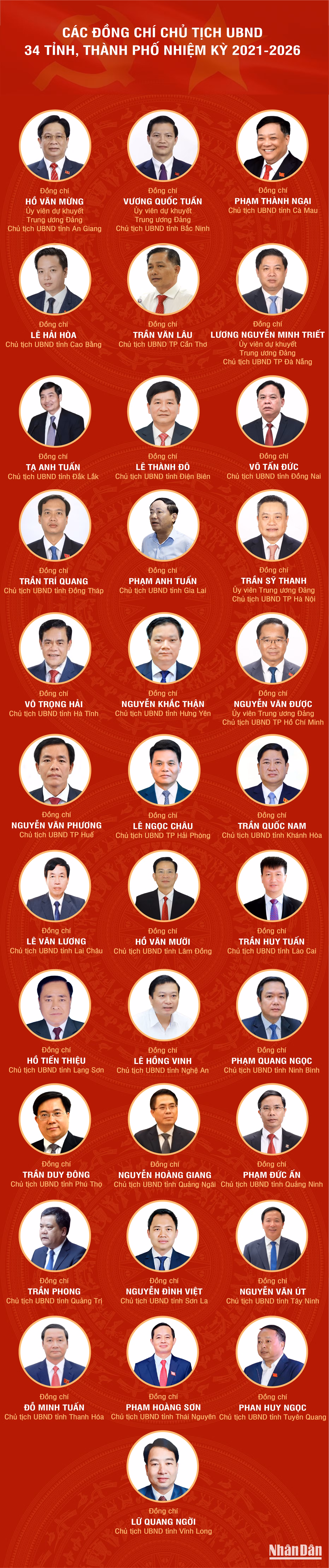 25-6-25-chu-tich-cac-tinh.png