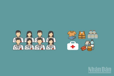 [Infographic] Hà Nội, Thành phố Hồ Chí Minh, Hải Phòng, Quảng Ninh nhanh chóng hỗ trợ đợt 1 bốn tỉnh miền trung bị lũ lụt