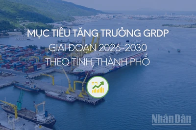 [Infographic] Mục tiêu tăng trưởng GRDP giai đoạn 2026-2030 theo tỉnh, thành phố