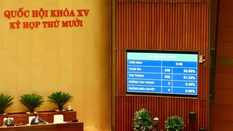 Luật Sở hữu trí tuệ 2025: Danh mục nội bộ - Bước đột phá trong quản trị tài sản vô hình