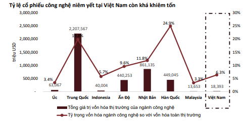 Nguồn: Bloomberg tính đến ngày 13/3/2025 
