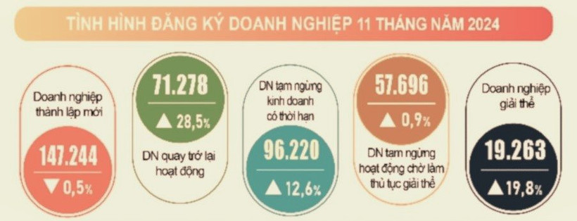 Nguồn: TCTK