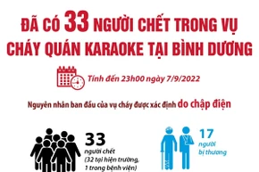 [Infographic] 33 người chết trong vụ cháy quán karaoke ở Bình Dương