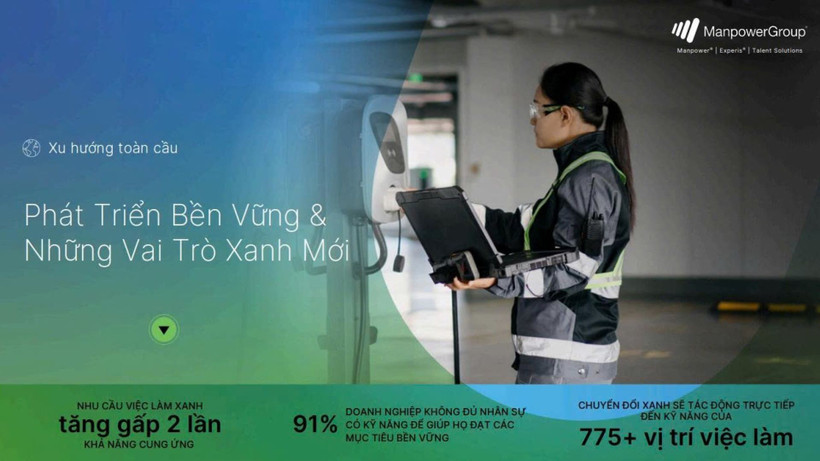 Phát triển bền vững và những vai trò xanh mới - xu hướng toàn cầu. (Nguồn: MANPOWER VIỆT NAM)