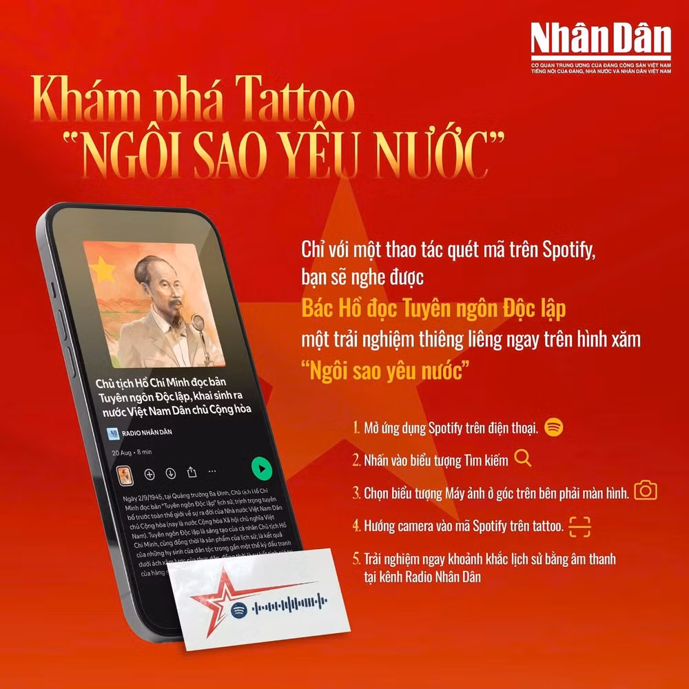 Bản hướng dẫn nghe lời Bác đọc Tuyên ngôn Độc lập trên ứng dụng Spotify với hình Ngôi sao yêu nước và dải băng tần xinh xắn, sản phẩm ứng dụng công nghệ số của Báo Nhân Dân.