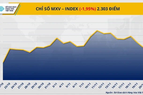 Chỉ số MXV-Index